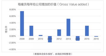 中美私募基金激勵模式研究與對比 資產管理視角
