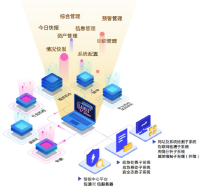 高效資產(chǎn)管理 企業(yè)穩(wěn)健發(fā)展的基石